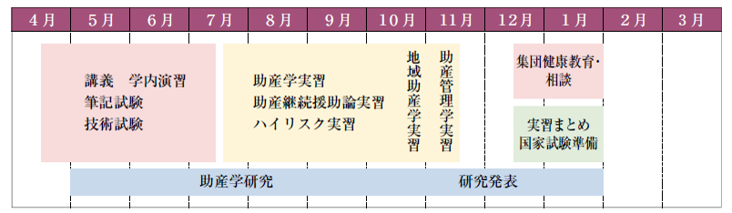 年間スケジュール