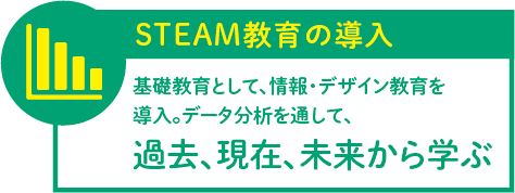 STEAM教育の導入 基礎教育として、情報・デザイン教育を導入。データ分析を通して、 過去、現在、未来から学ぶ